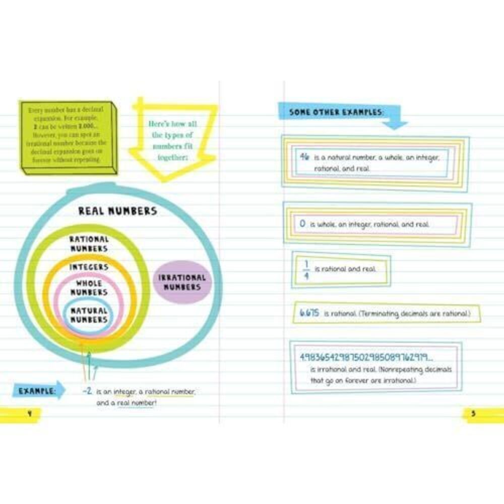 Everything You Need To Ace Math In One Big Fat Notebook: The Complete Middle - Picture 2 of 4